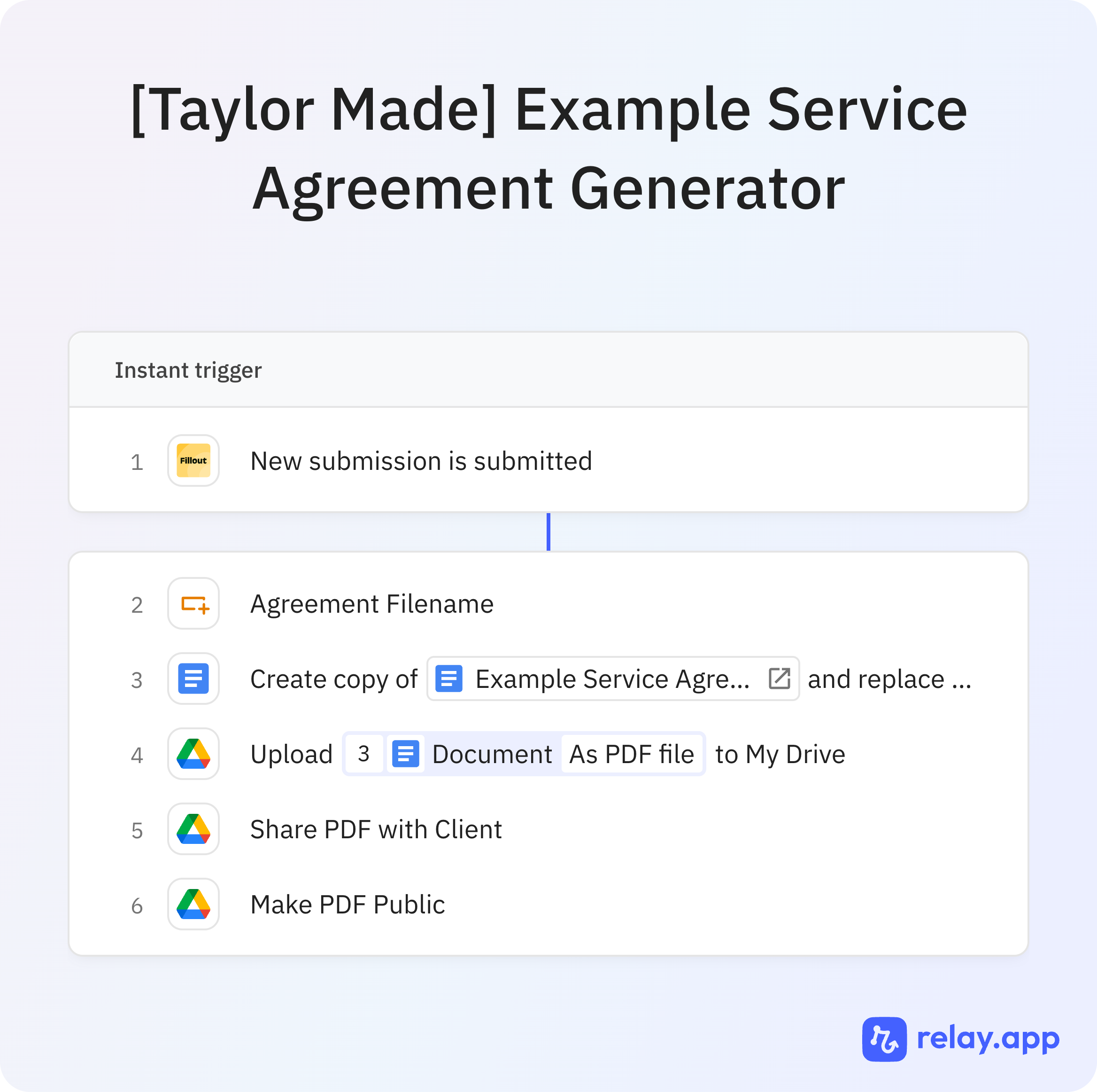 Step 1 of 7: Workflow overview. The full automation flow at a glance.